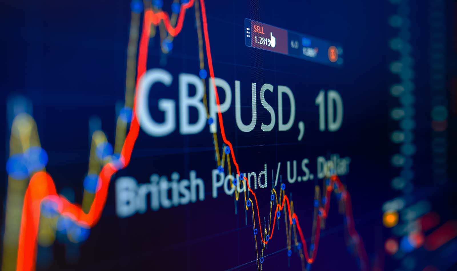 Volatility Running High Across Dow Jones & British Pound Plus Leaderboard Update