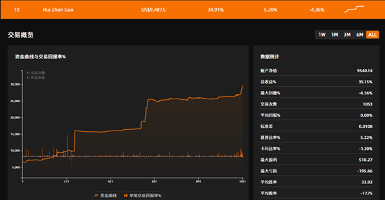2021交易杯 | 交易是一场名为风险管理的游戏，唯有懂得限缩亏损，方能笑到最后