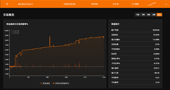 2021交易杯 | 翻手为云，覆手为雨，尽在掌握！