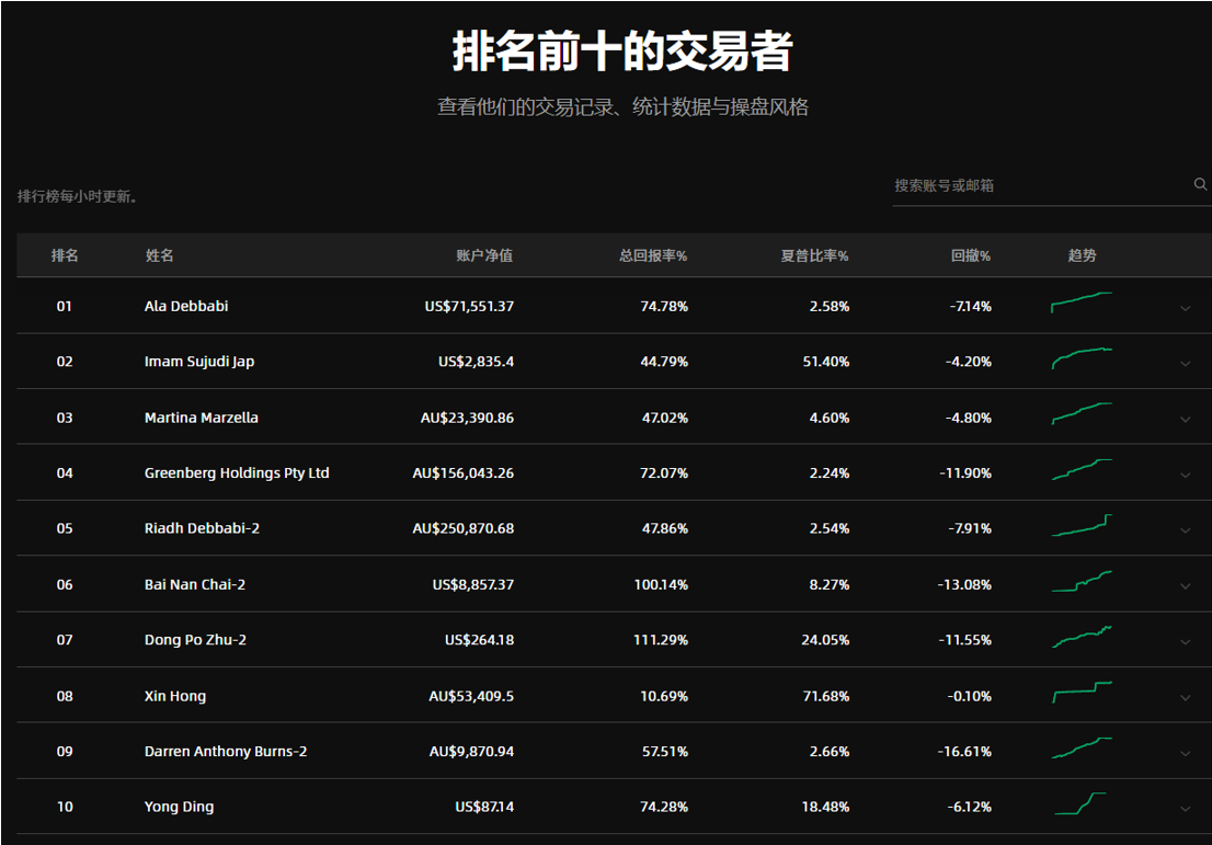 2021交易杯 | 细节决定成败，外汇套利如何实现？