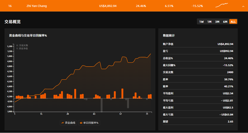 2021交易杯 | 小资金该如何做风险控制？