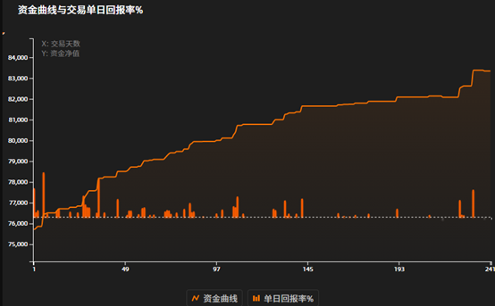 2021交易杯 | 令人惊呆! 胜率95%的港股达人