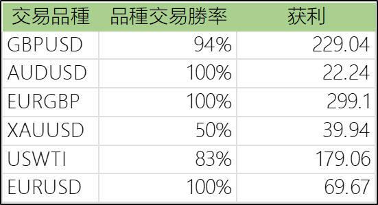 2021交易杯 | 英镑交易高手出现，谁与争锋!