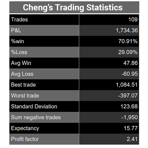 cheng-tao-lu-trading-markets-statistics-485.jpg