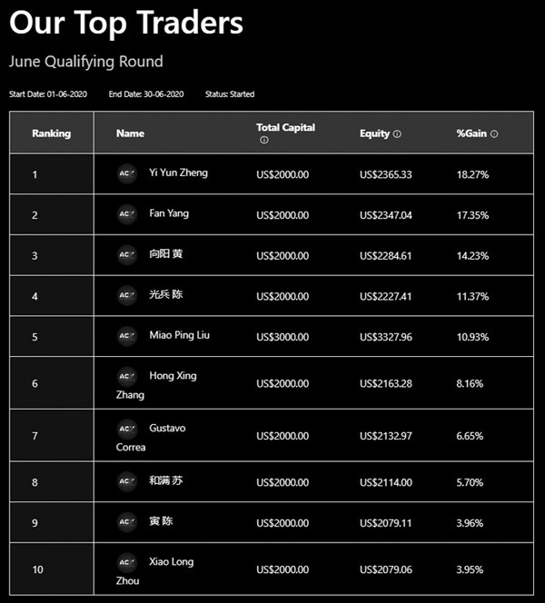 trading cup ranking 1.jpg
