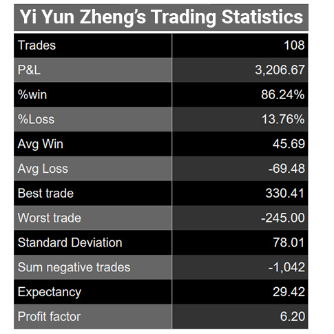 yi-yun-zheng-final-trading-stats-stage-5-485.jpg