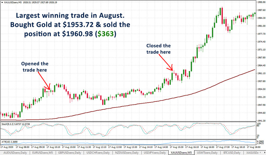 4Sep2020-wei-wei-wang-largest-winning-trade-on-gold-900-v2.jpg