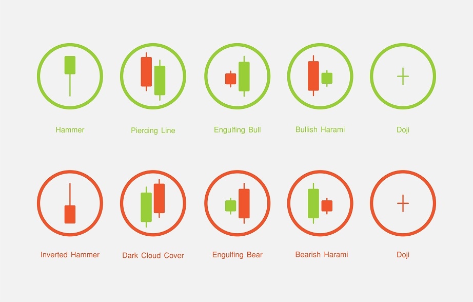 Candlesticks are one of the most popular types of trading charts you can use to analyze the markets.Candlesticks are one of the most popular types of trading charts you can use to analyze the markets.