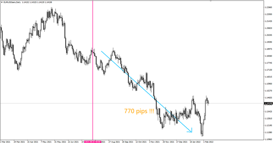 EURUSD_20220209.png