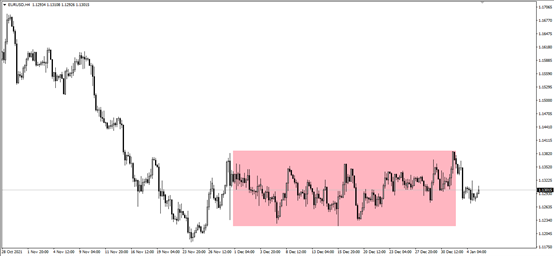 EUR_Narrow_Range_20220110.png