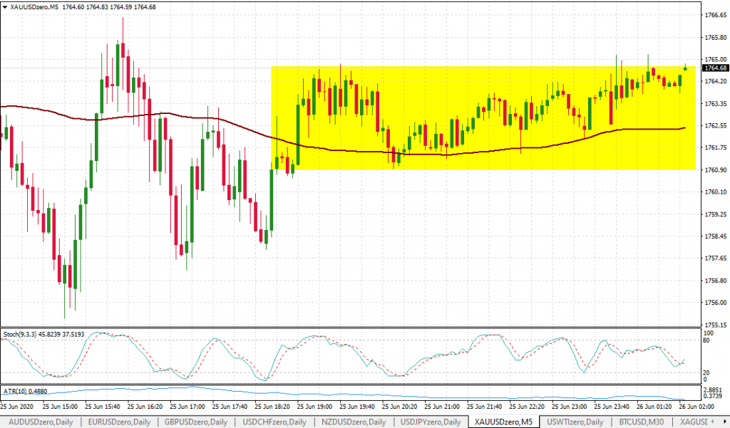 Final Week of Trading, Leaderboard Update Plus Market Analysis-2.png