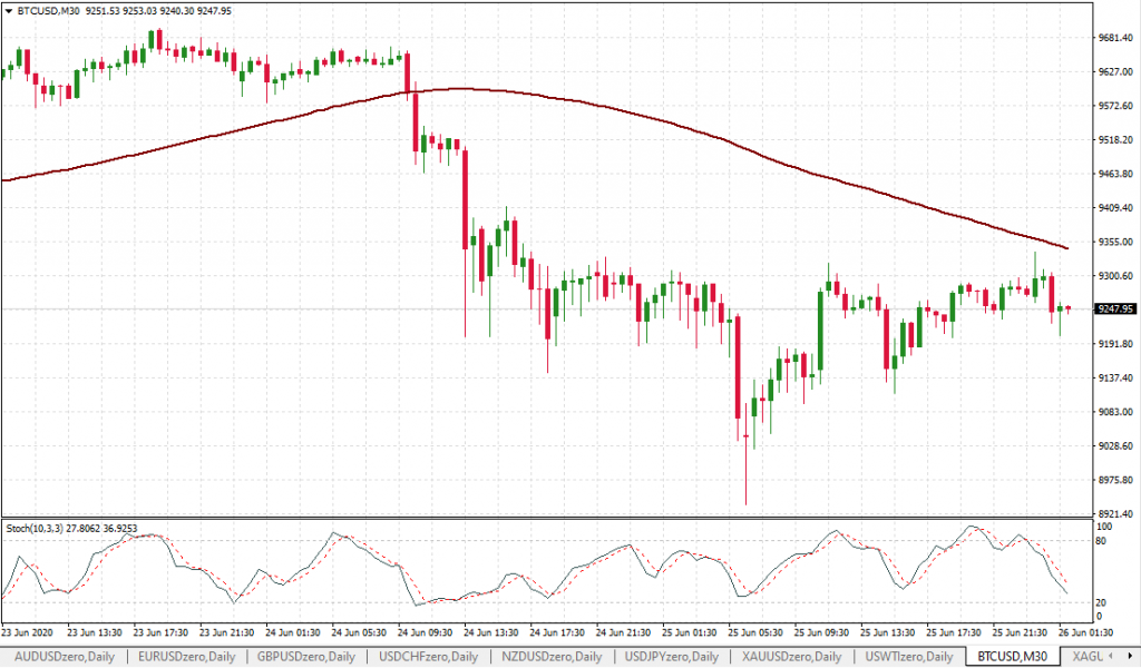 Final Week of Trading, Leaderboard Update Plus Market Analysis-3.png