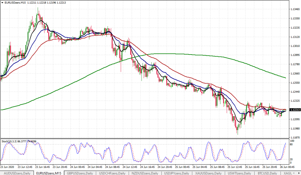 Final Week of Trading, Leaderboard Update Plus Market Analysis-4.png