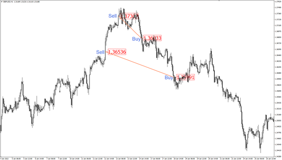 GBPUSD_Chart_20220309.png