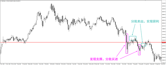 HK50_Chart_20220323.png