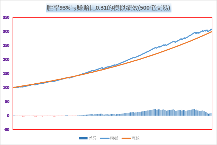 Simulation of Performance_20220223.png