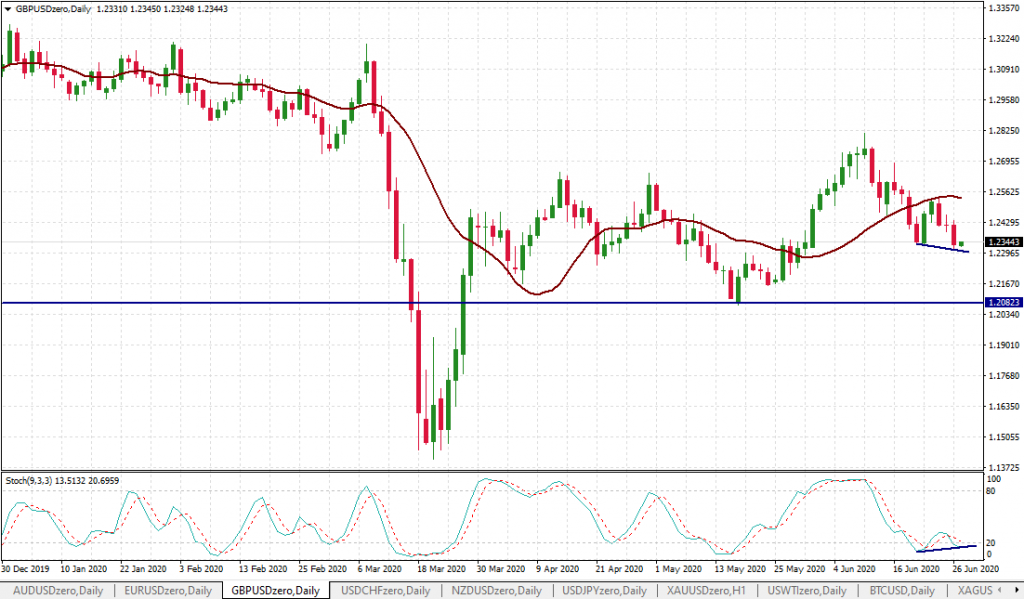 Two -More -Days- of- Trading- Before- Crowning- the- Stage- 1- Champion-4.png