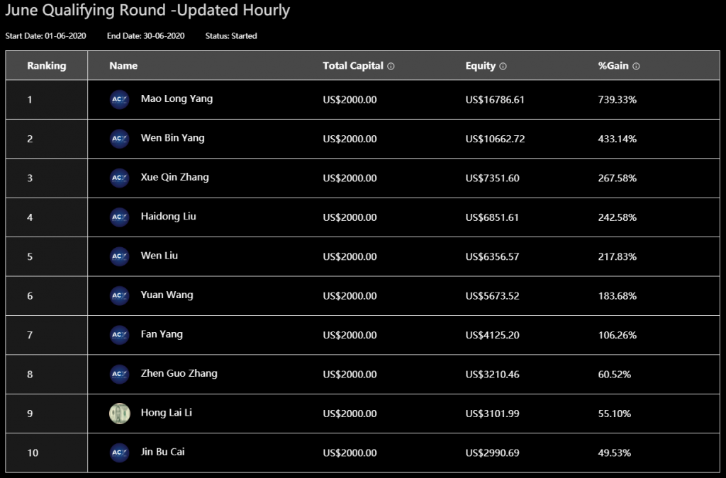 Two More Days of Trading Before Crowning the Stage 1 Champion-2.png