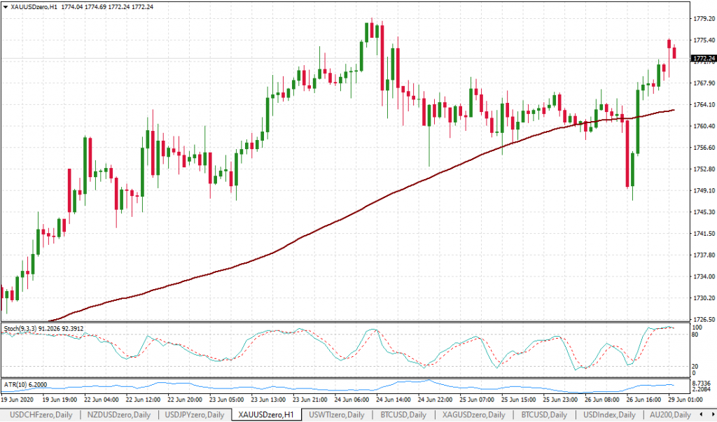 Two More Days of Trading Before Crowning the Stage 1 Champion-3.png
