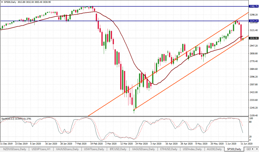 US-Indices-Plummet-Along-with-the-Euro-Aussie-British-Pound-2.png