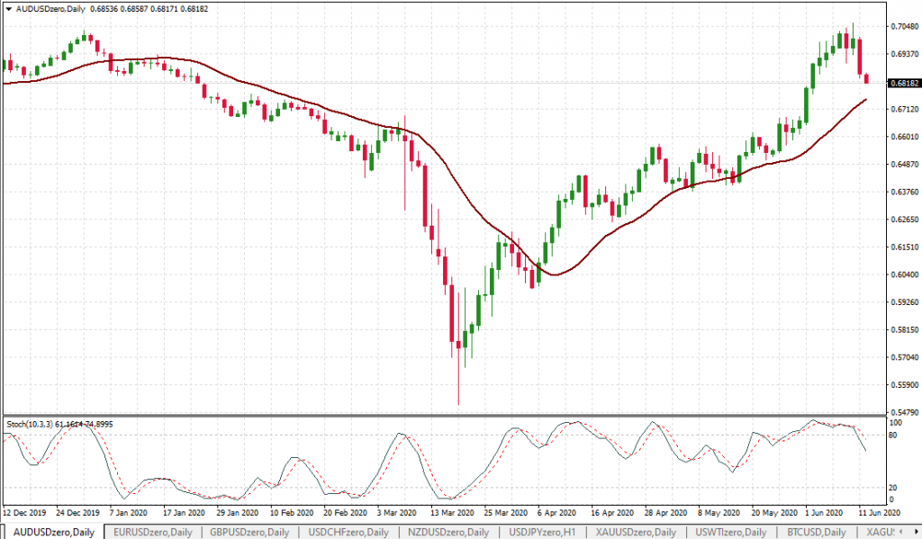 US-Indices-Plummet-Along-with-the-Euro-Aussie-British-Pound-3.png
