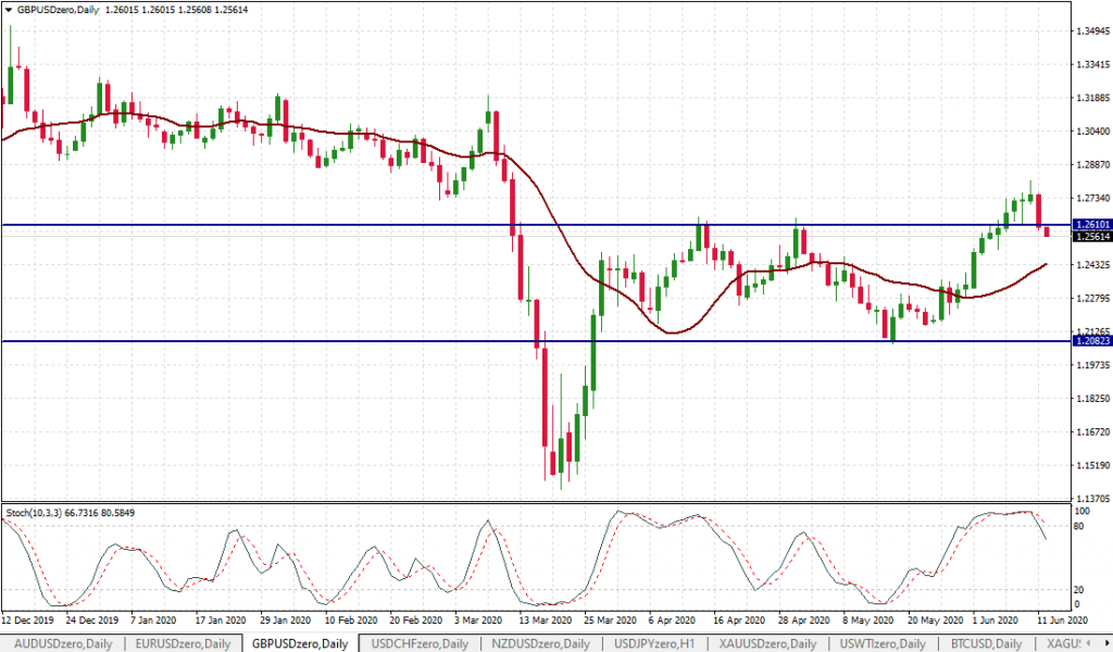 US-Indices-Plummet-Along-with-the-Euro-Aussie-British-Pound-4.png