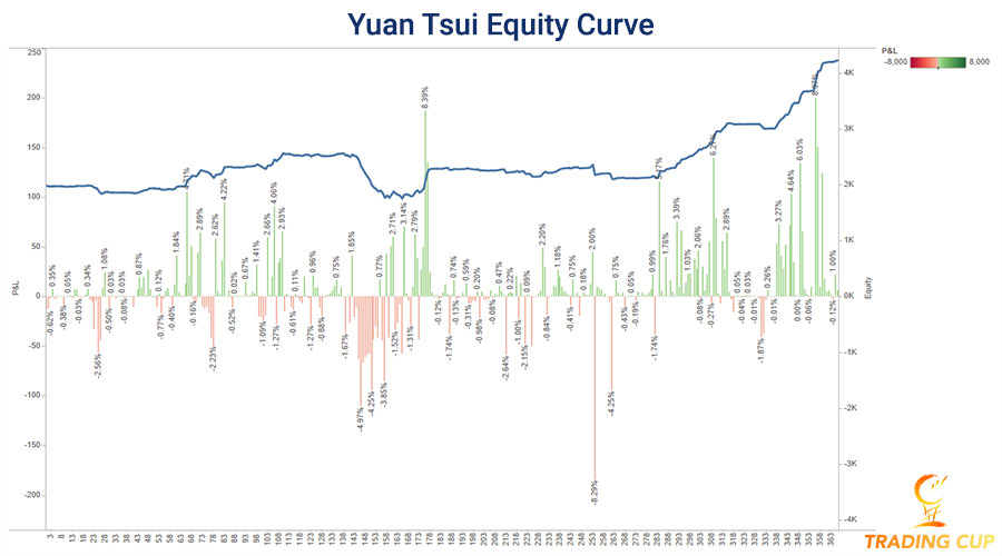 Yuan-Tsui-trading-cup-equity-curve-25-sept-900.jpg