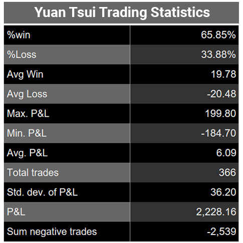 Yuan-Tsui-trading-cup-statistics-25-sept-485.jpg