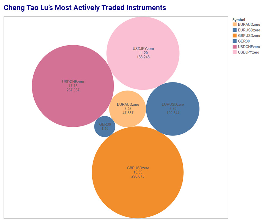cheng-tao-lu-trading-instruments-13-oct-900.jpg