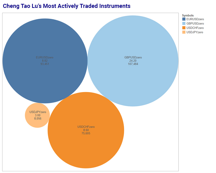 cheng-tao-lu-trading-instruments-900.jpg