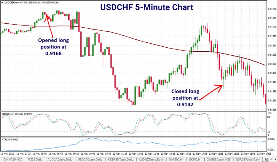 cheng-tao-usdchf-trade-loser-900.jpg