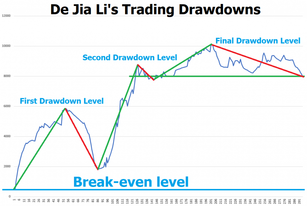 de-jia-li-drawdowns.jpg