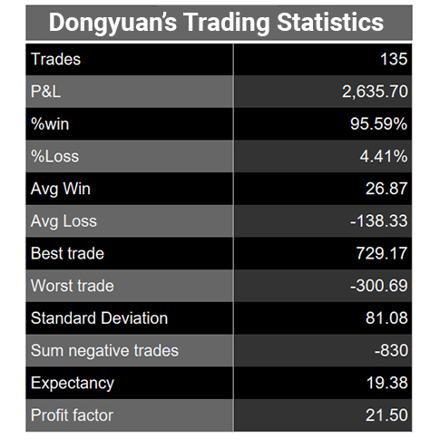 dongyuan-zhang-gold-trader-interview-statistics-25nov-900.jpg