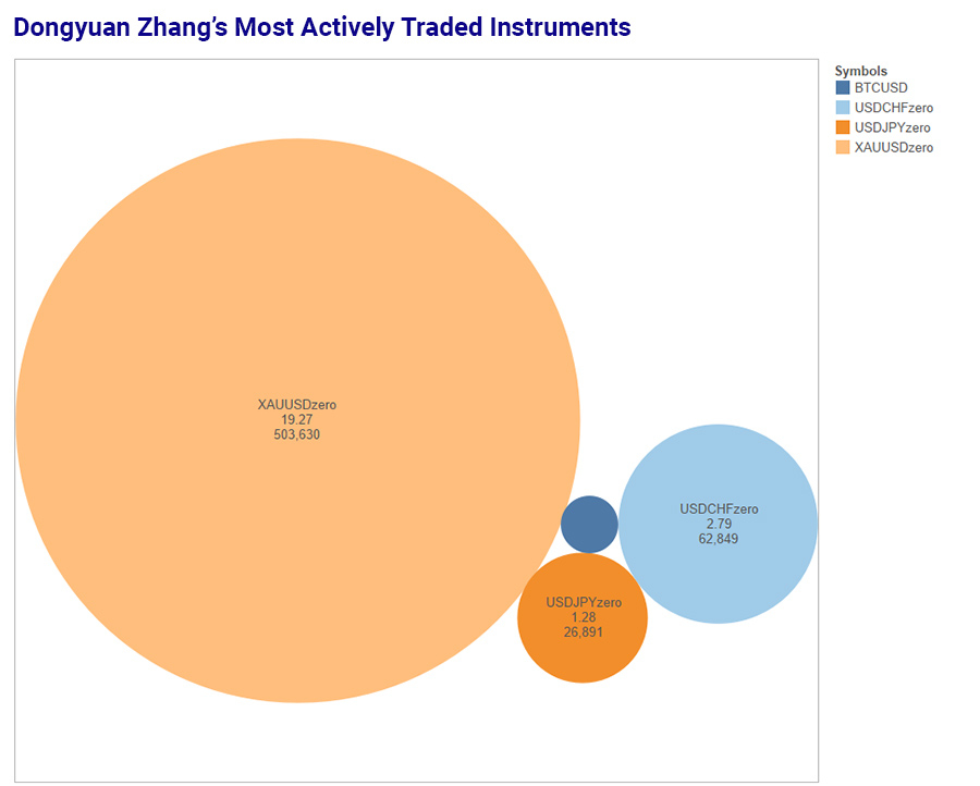 dongyuan-zhang-stage-6-winner-instruments-900.jpg
