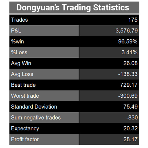dongyuan-zhang-stage-6-winner-trading-cup-statistics-485.jpg
