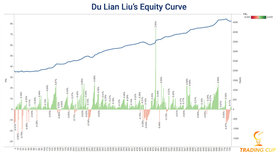 du-lian-liu-equity-curve-sept-final-900.jpg