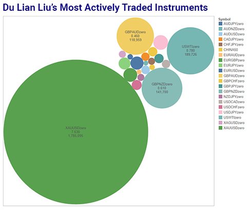du-lian-liu-trading-cup-instruments-final-sept-485.jpg