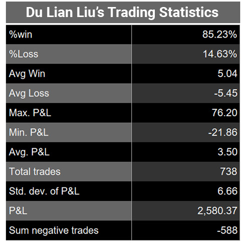 du-lian-liu-trading-cup-statistics-final-sept-485.jpg