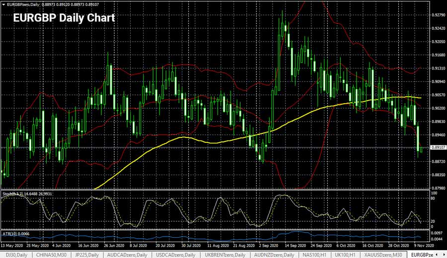 eurgbp-daily-chart-11-nov-2020-900.jpg