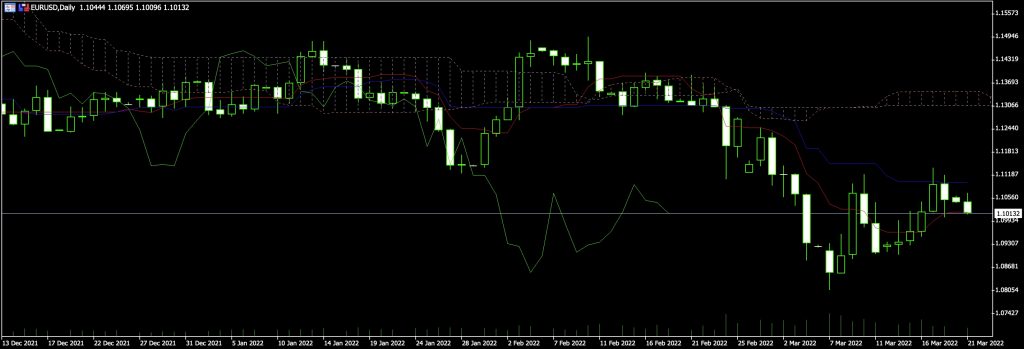 eurusd-daily-chart.jpg