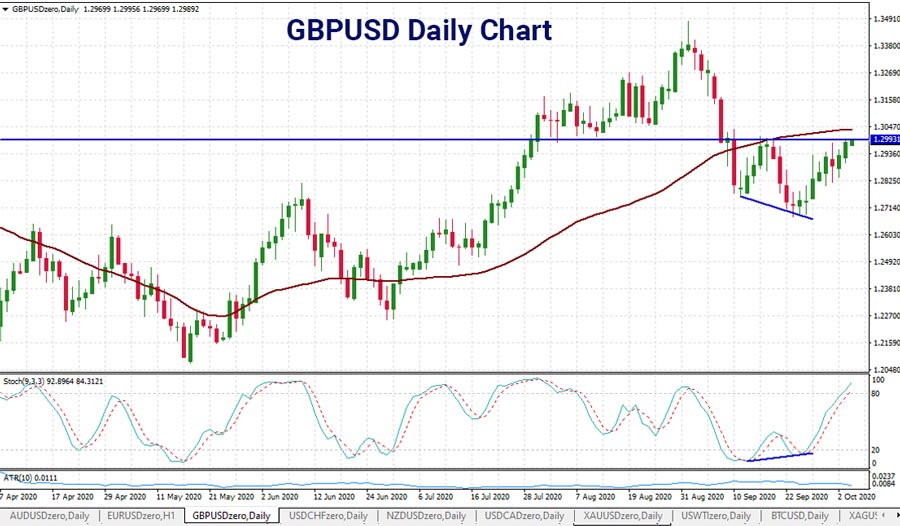 gbpusd-chart-6-october-900.jpg