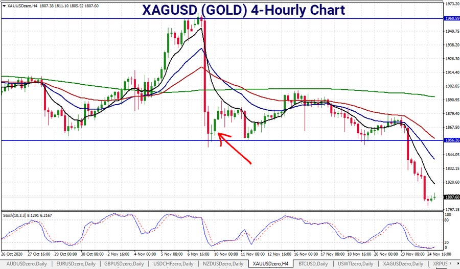 gold-chart-four-hourly-trading-cup-900.jpg