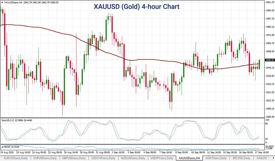 gold-chart-sept-18-trading-cup-900.jpg