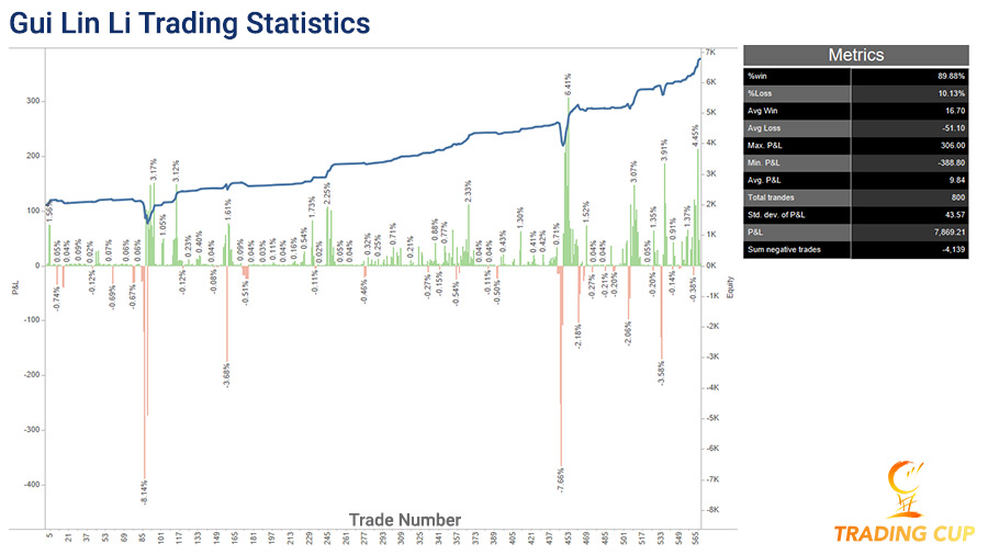 gui-lin-li-trading-statistics-14-sept-trading-cup-900-v2.jpg