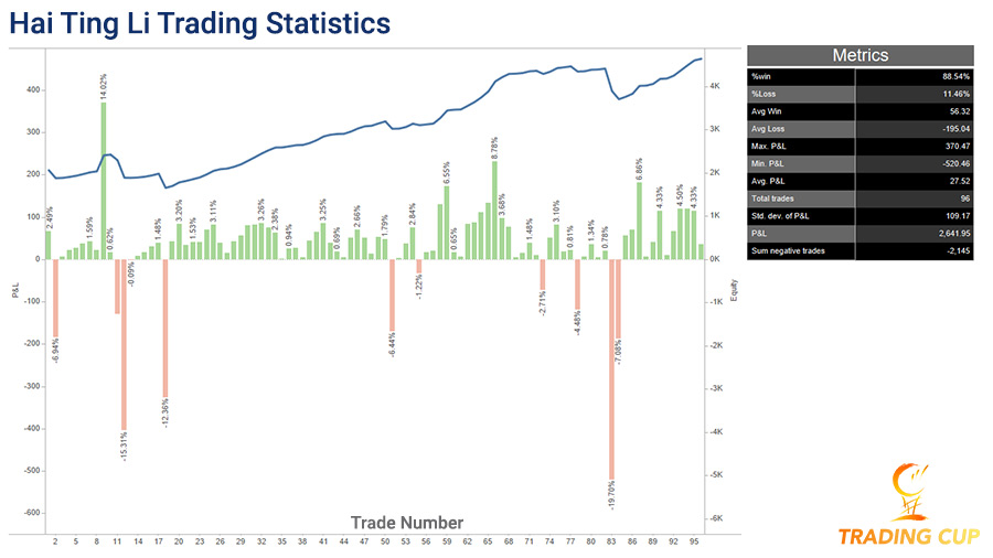 hai-ting-li-trading-statistics-18-sept-trading-cup-900.jpg