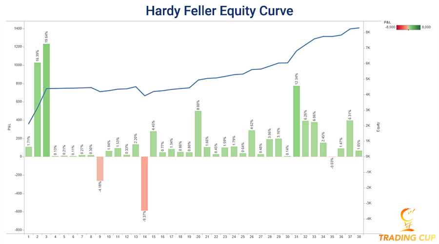 hardy-feller-trading-cup-equity-curve-25-sept-900.jpg