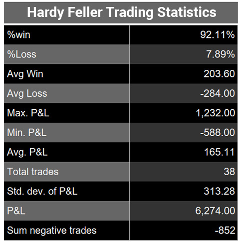 hardy-feller-trading-cup-statistics-25-sept-485.jpg