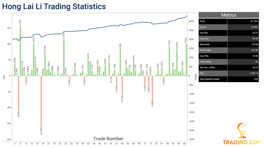 alt="gui-lin-li-trading-statistics-14-sept-trading-cup-900-v2.jpg"