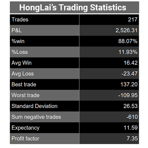 honglai-stage-6-winner-trading-cup-statistics-485.jpg