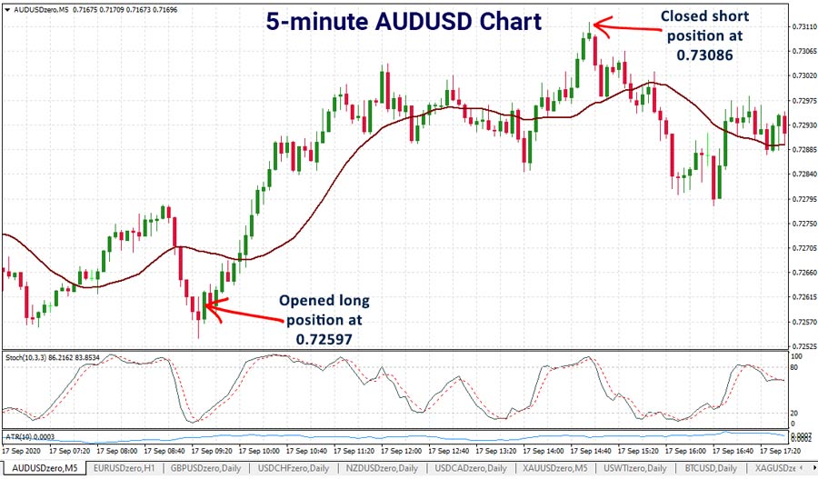 james-hu-audusd-trade-biggest-loss-900.jpg